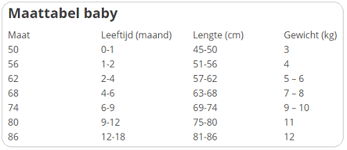 Ellende een paar bruiloft Kledingmaten baby. Bekijk baby maattabel.